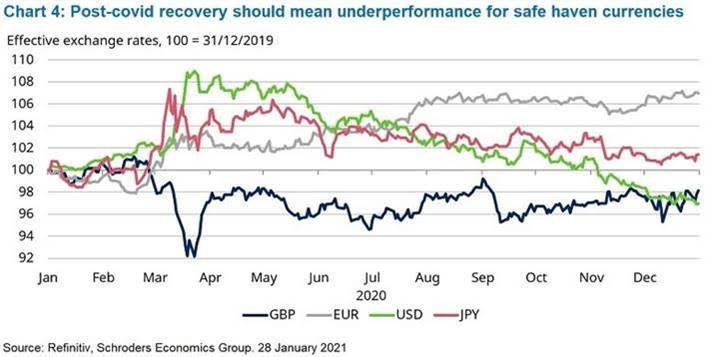 schroders 4 schroders 4