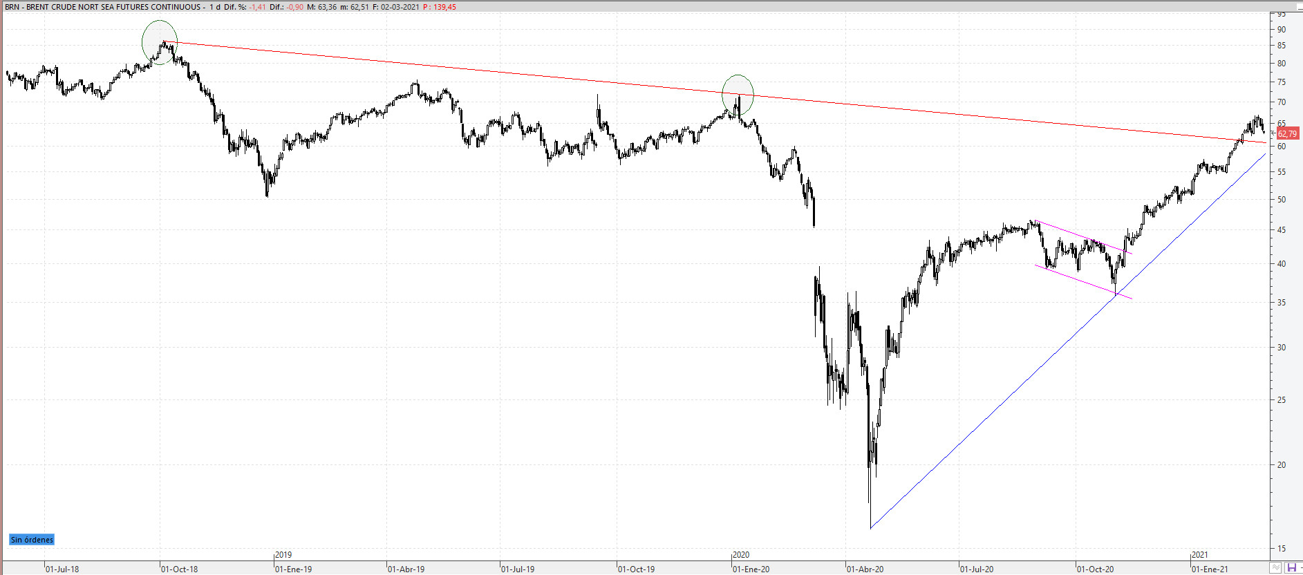 brent020321