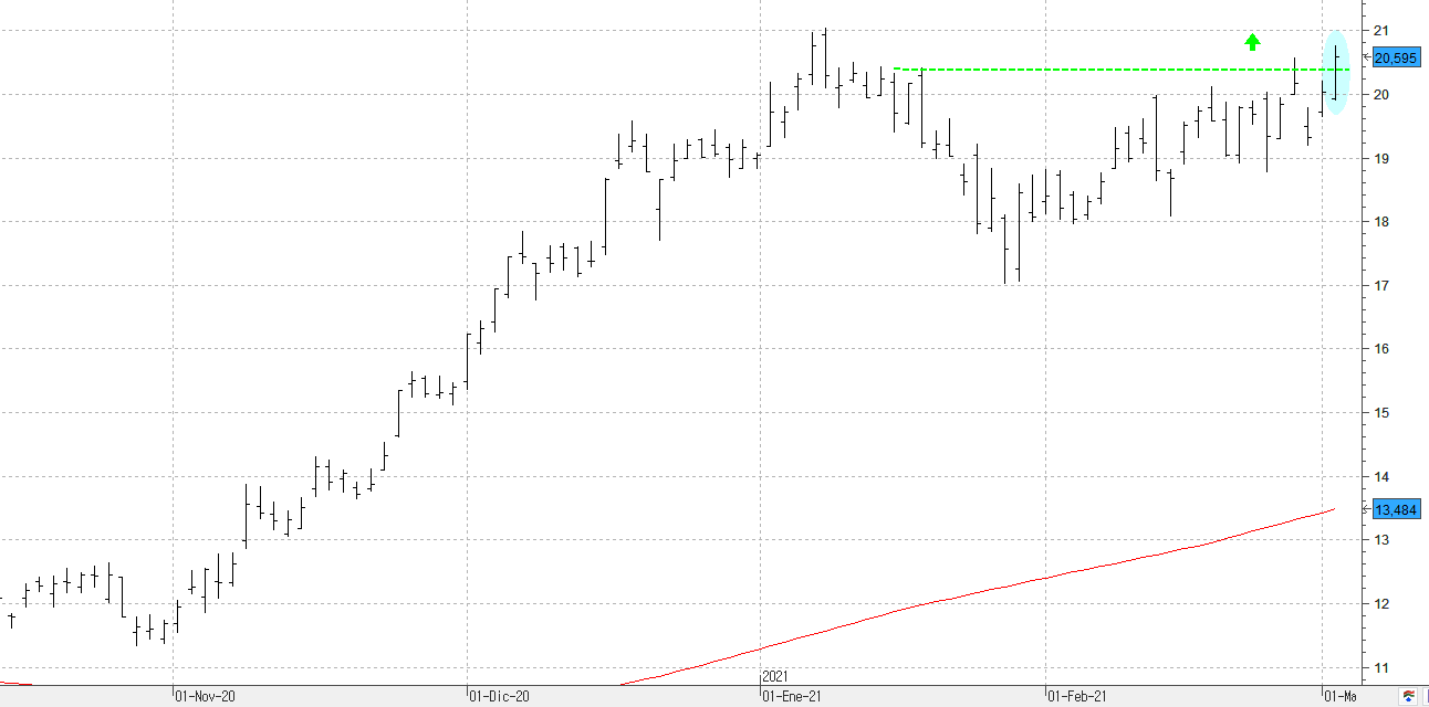 c020321arcelormittal