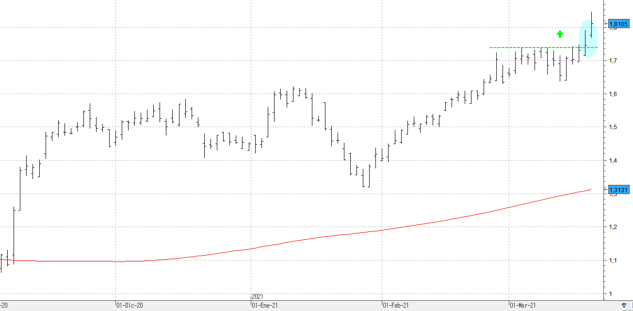 c180321bankia