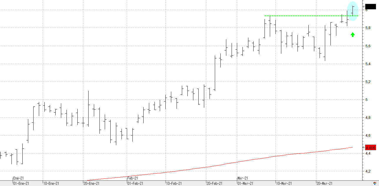 c300321bankinter