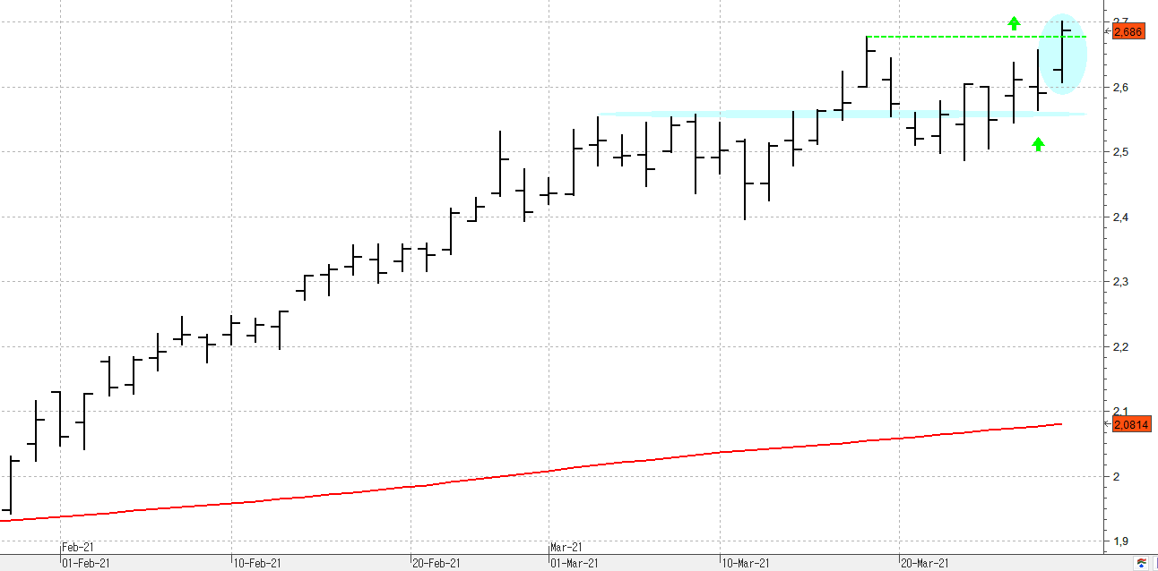 c300321caixabank