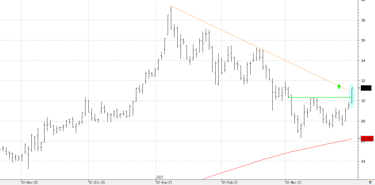 c300321gamesa