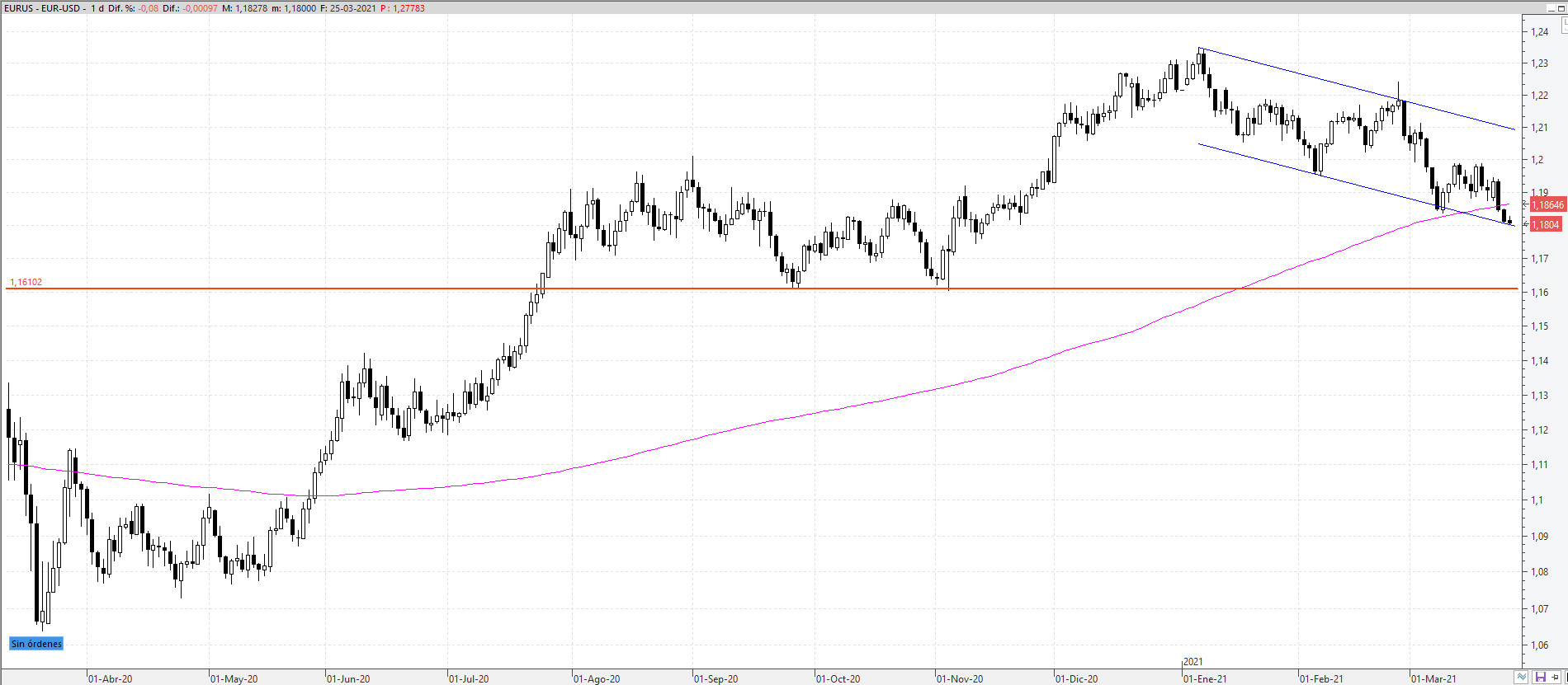 eurusd250321