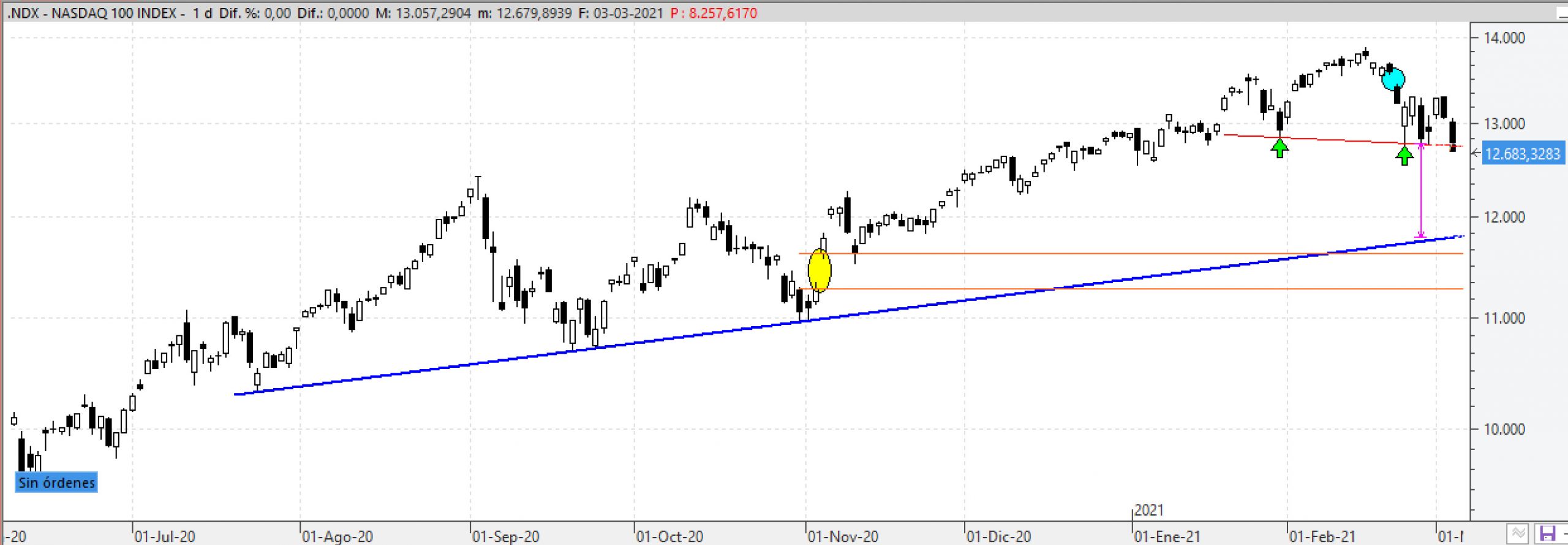 ndx040321 ndx040321