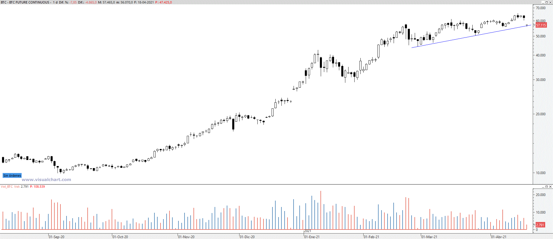 btc190421