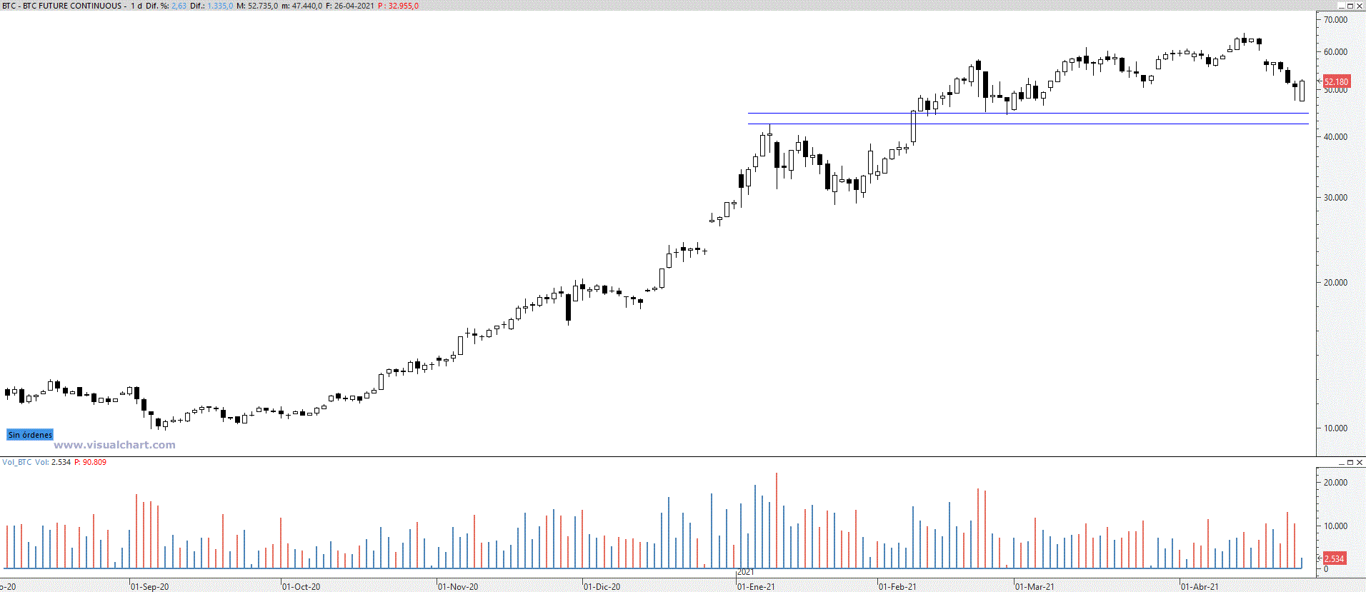 btc260421