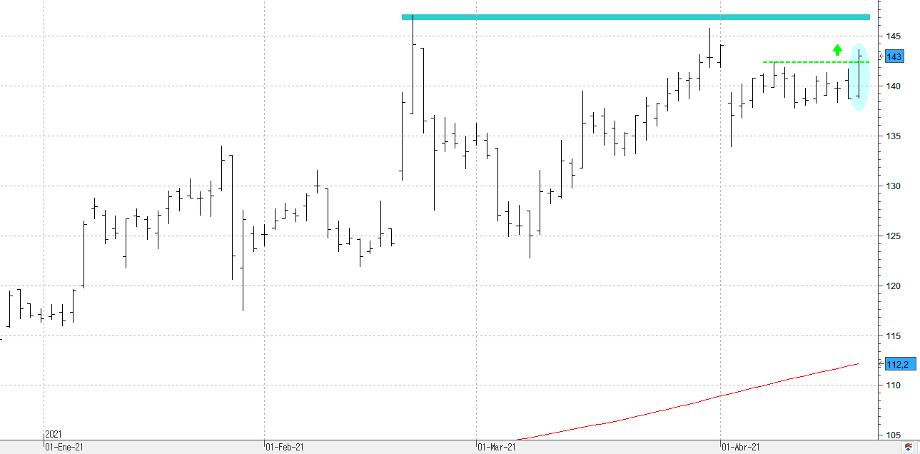 c220421acciona c220421acciona