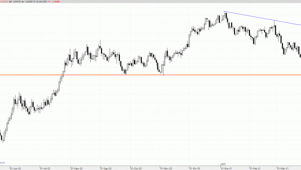 eurusd220421