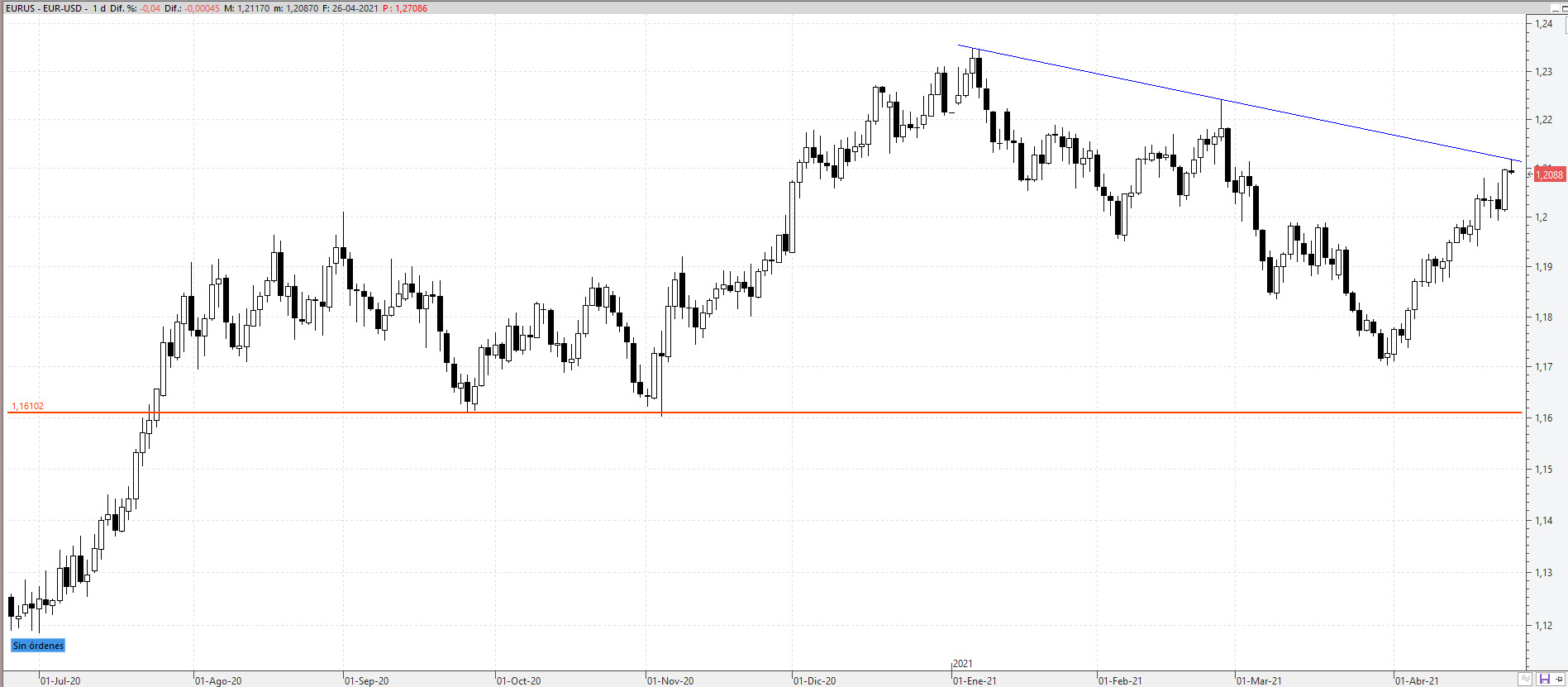 eurusd260421 eurusd260421