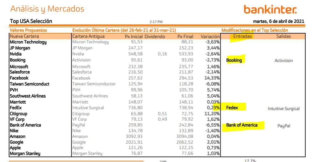 top usa seleccion bankinter