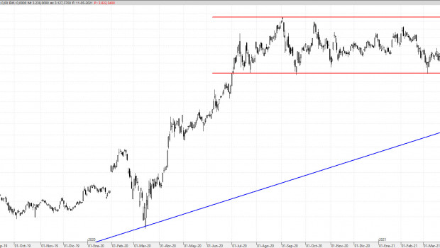 amzn120521