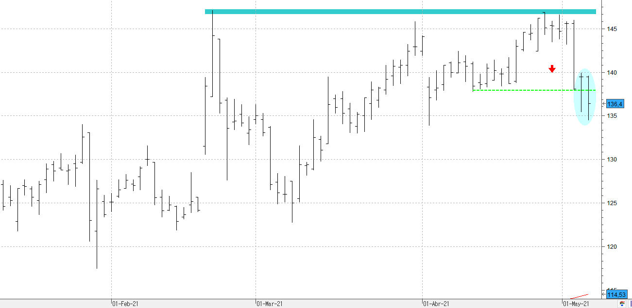 c060521acciona c060521acciona