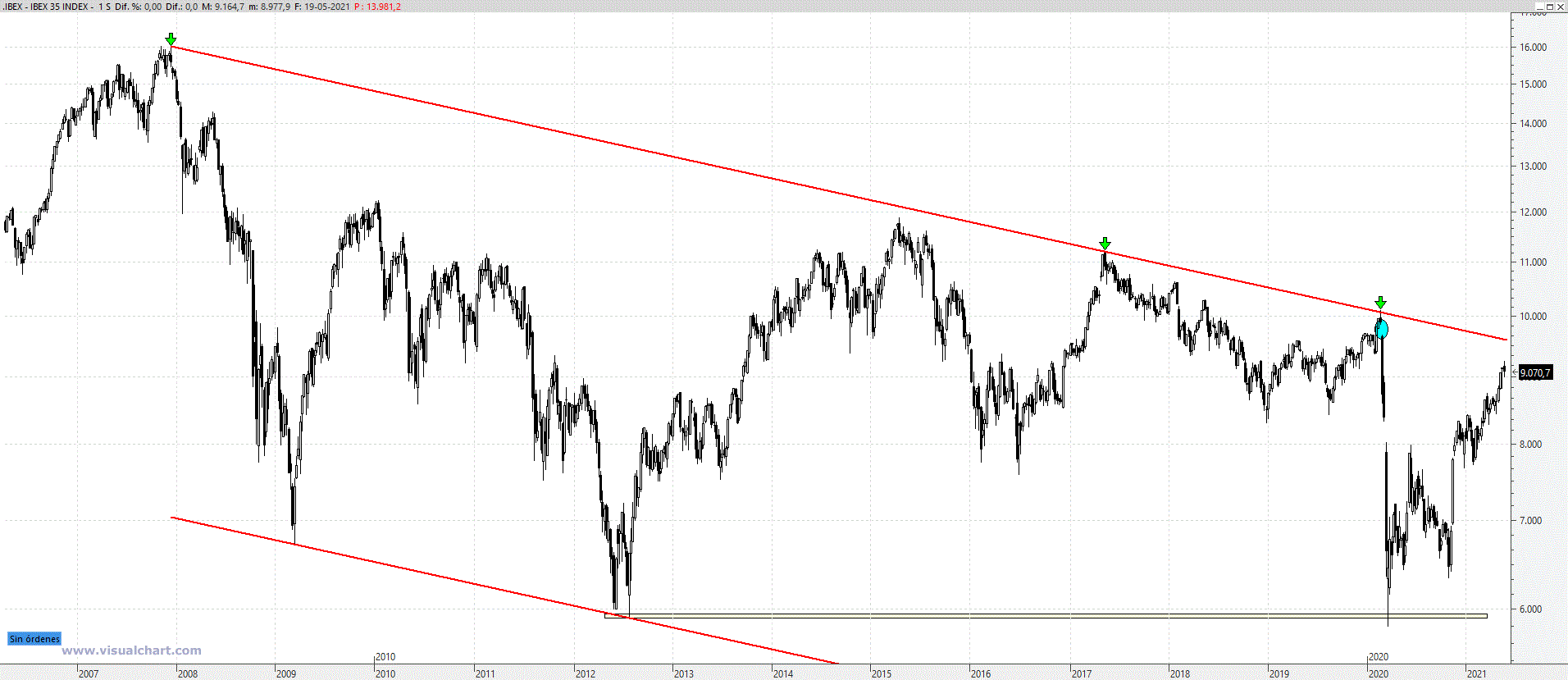 ibex200521