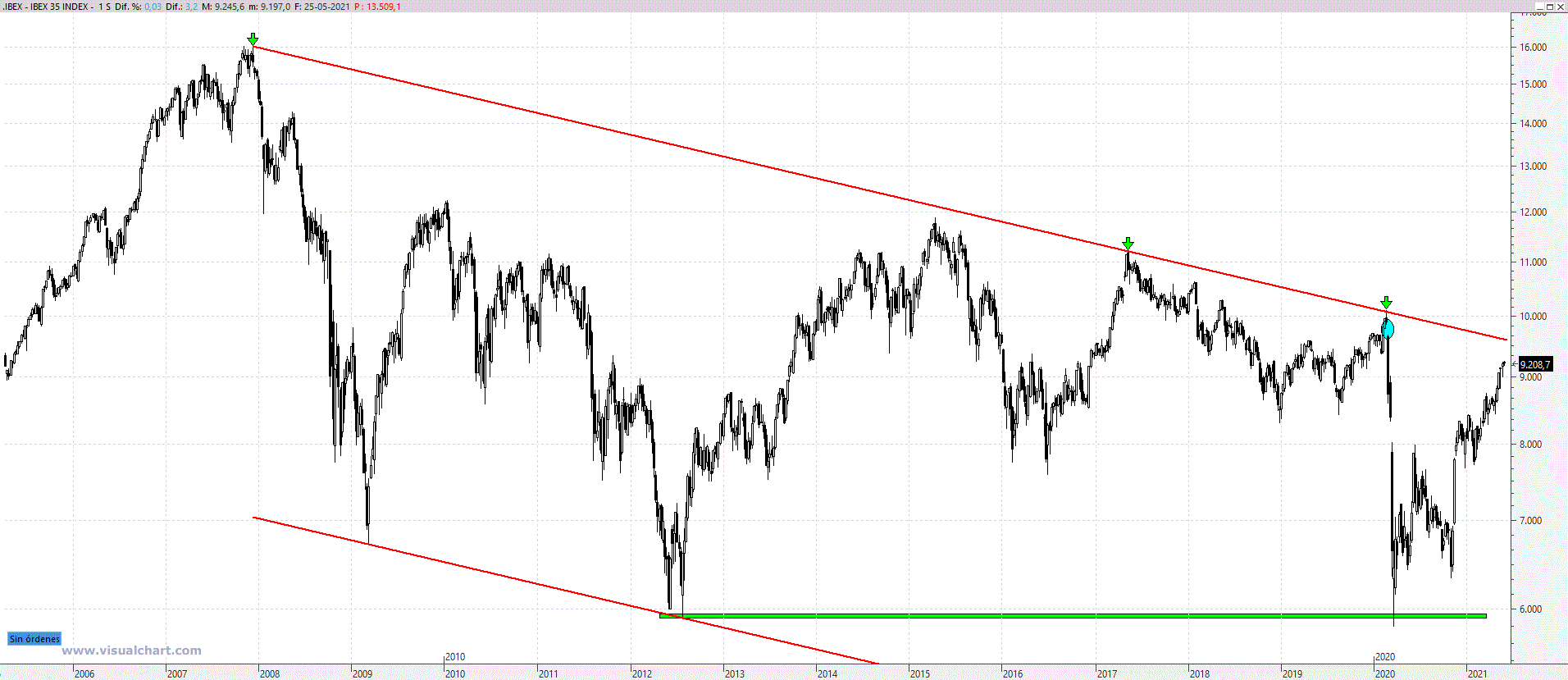 ibex260521