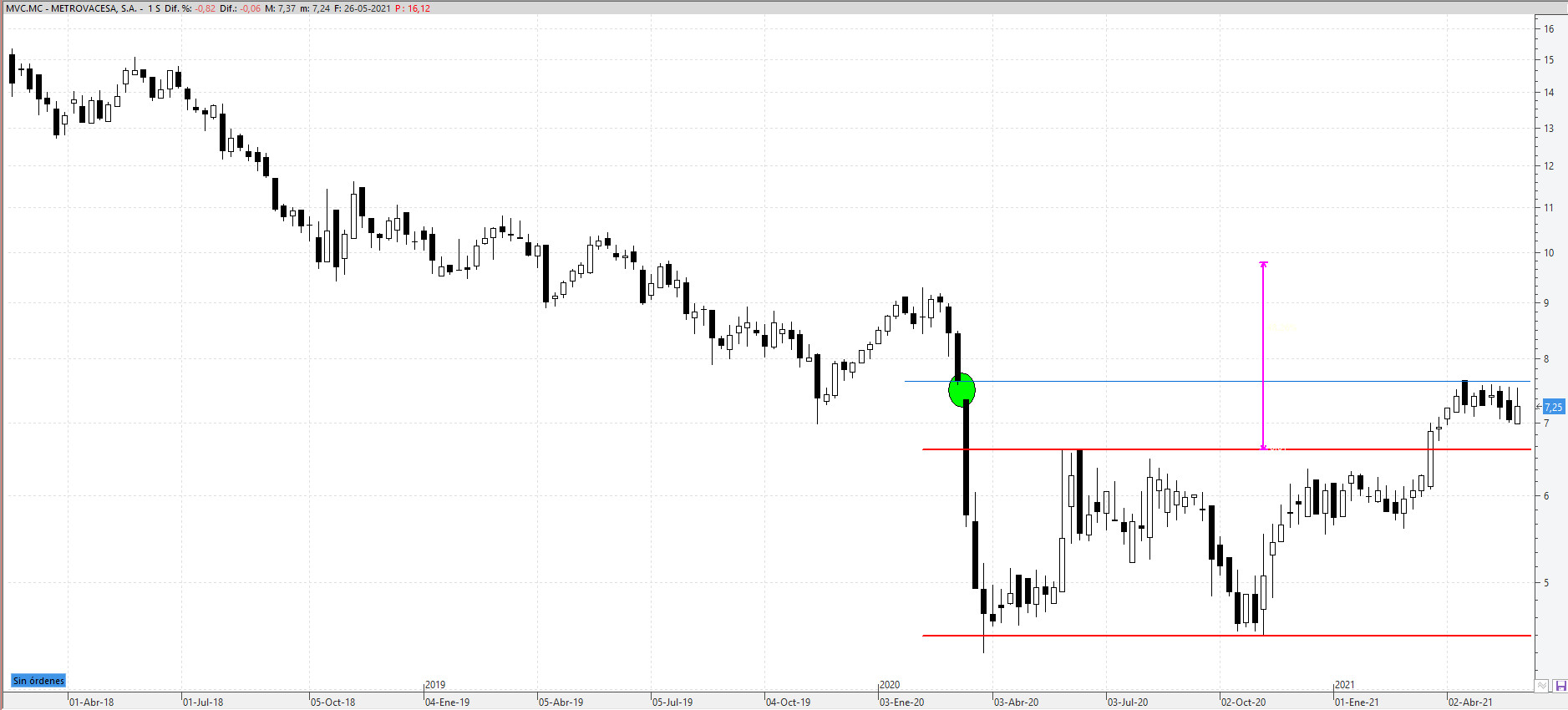 mvc260521