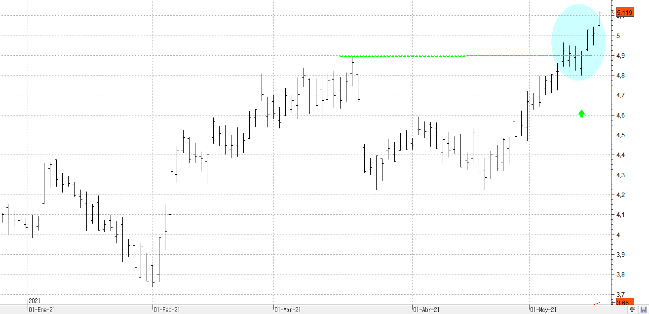 n180521bbva n180521bbva