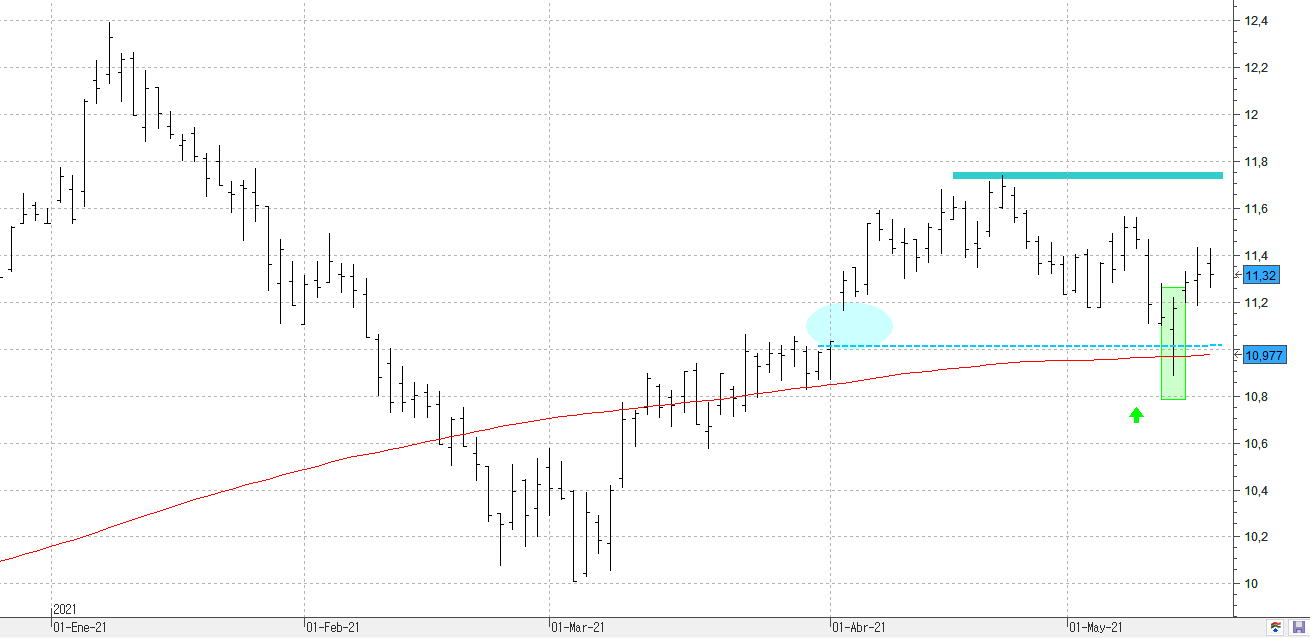 n180521iberdrola n180521iberdrola
