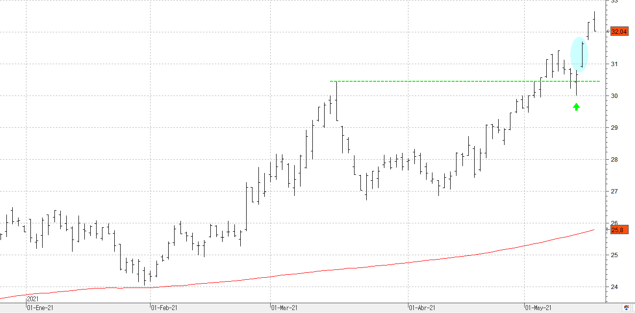 n180521inditex n180521inditex