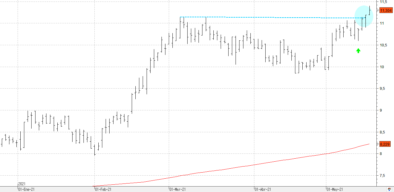 n180521repsol n180521repsol