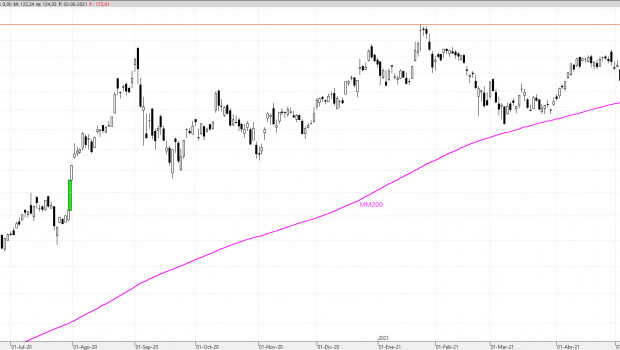 aapl030621 aapl030621