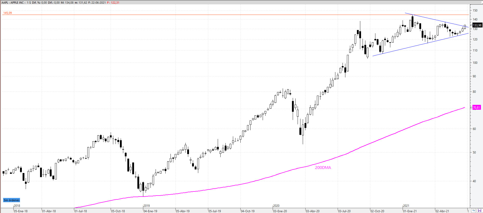 aapl230621 aapl230621