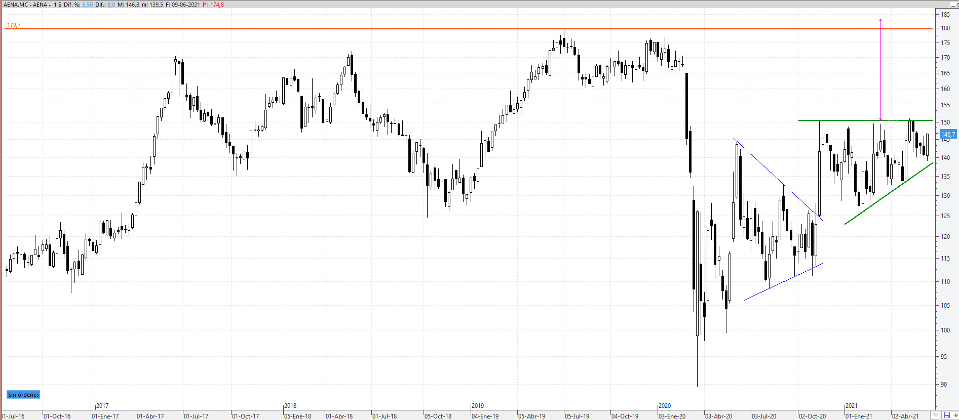 aena090621 aena090621