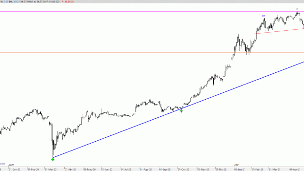 btc100621