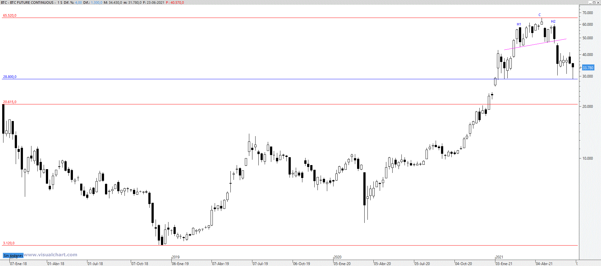 btc230621