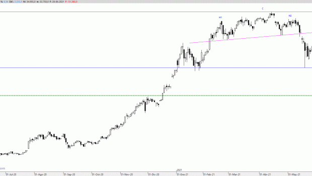btc2806212