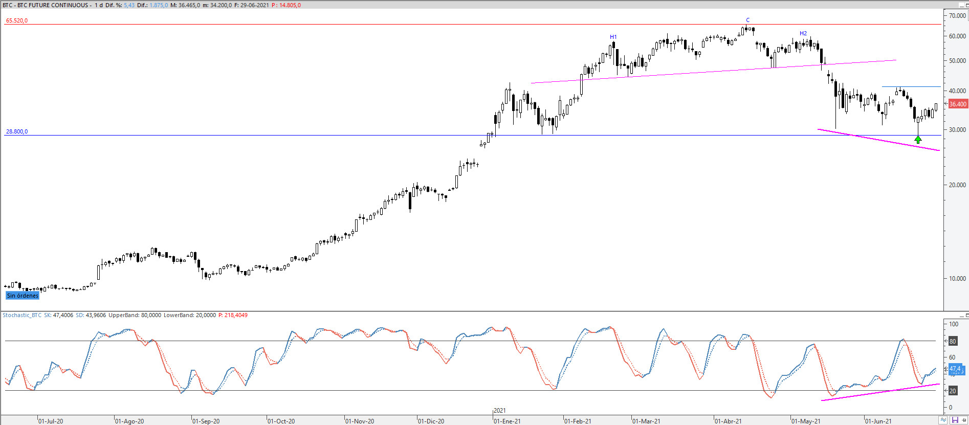 btc2906212