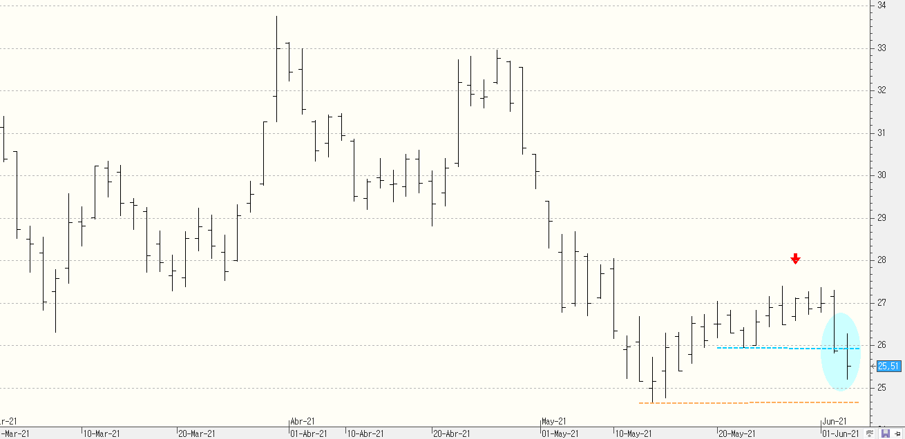 c030621gamesa
