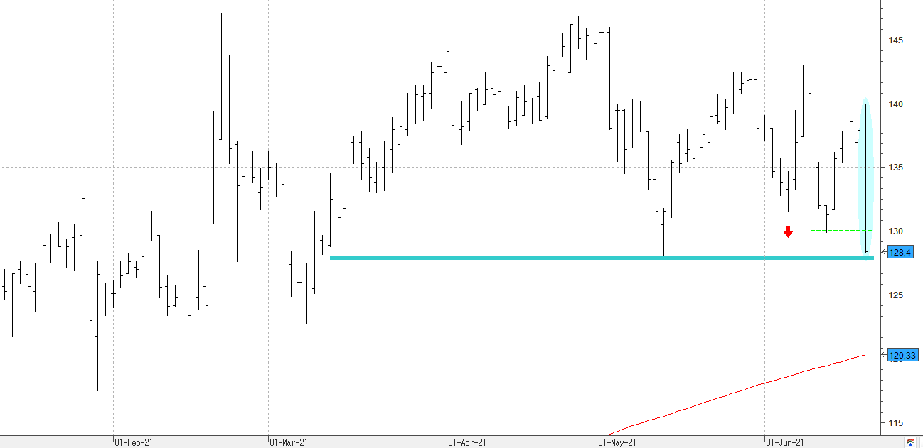 c180621acciona