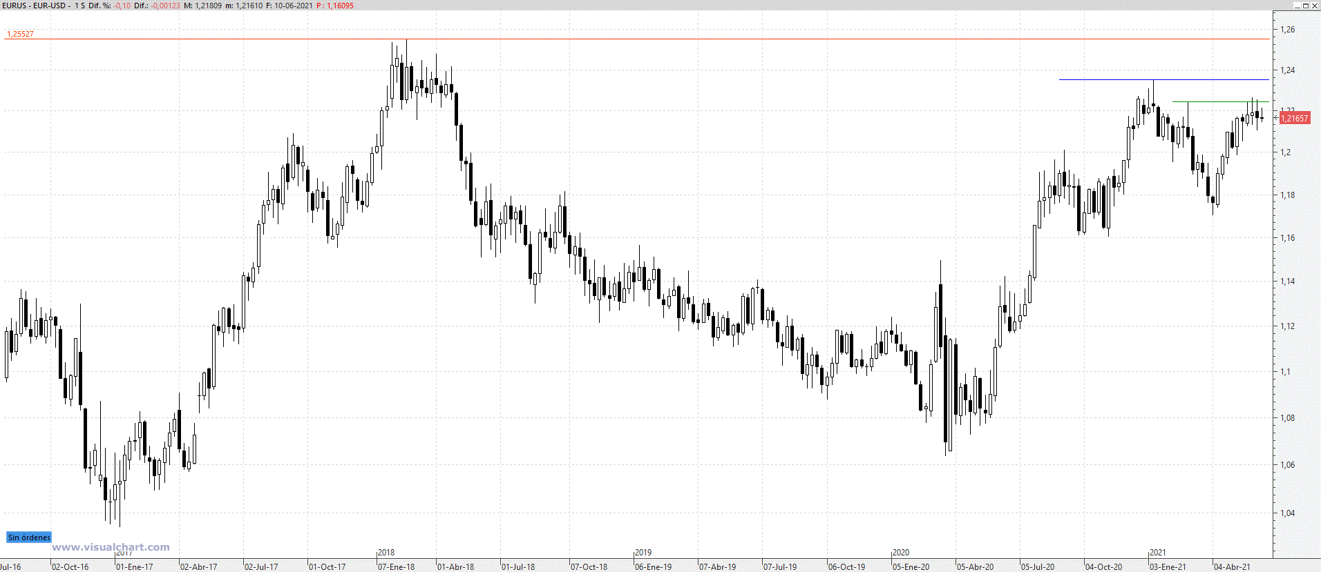 eur100621