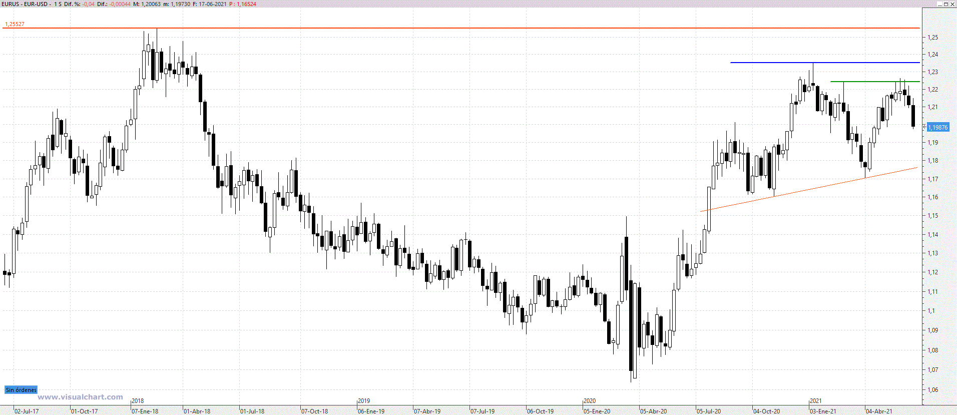 eurusd170621 eurusd170621