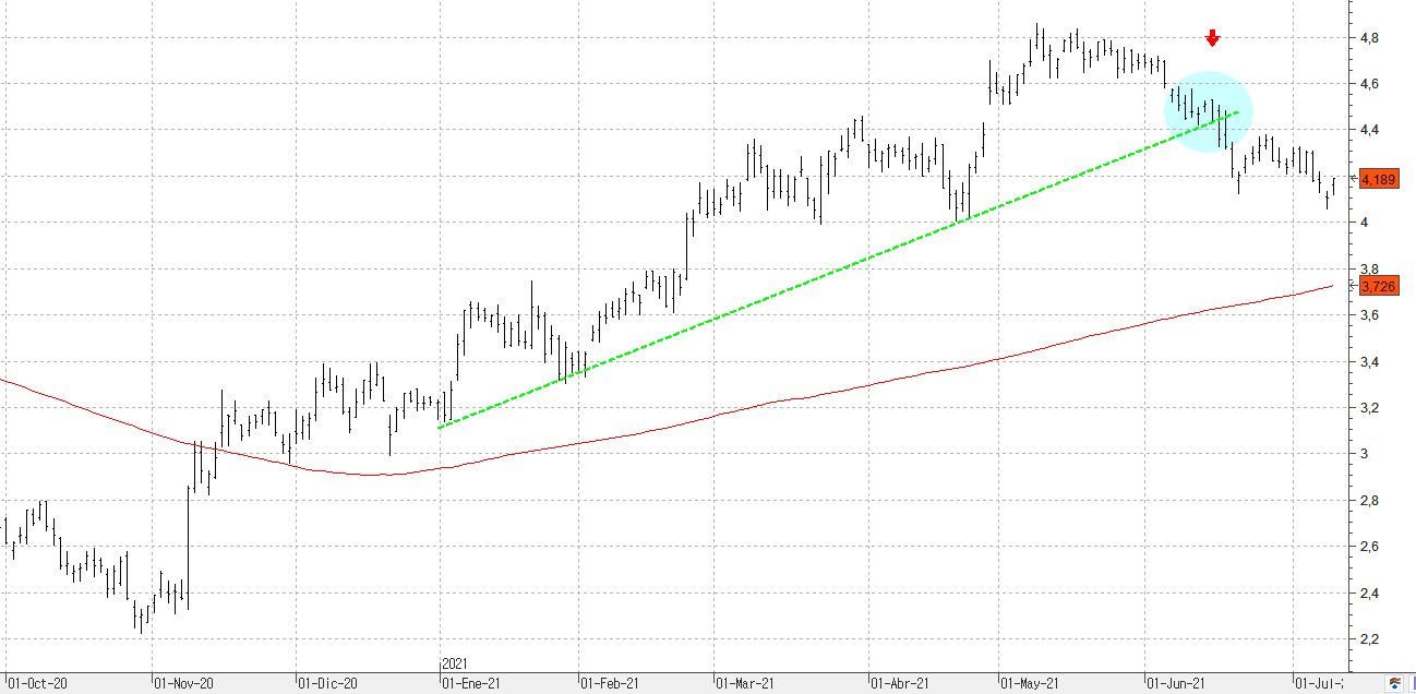 100721bankinter