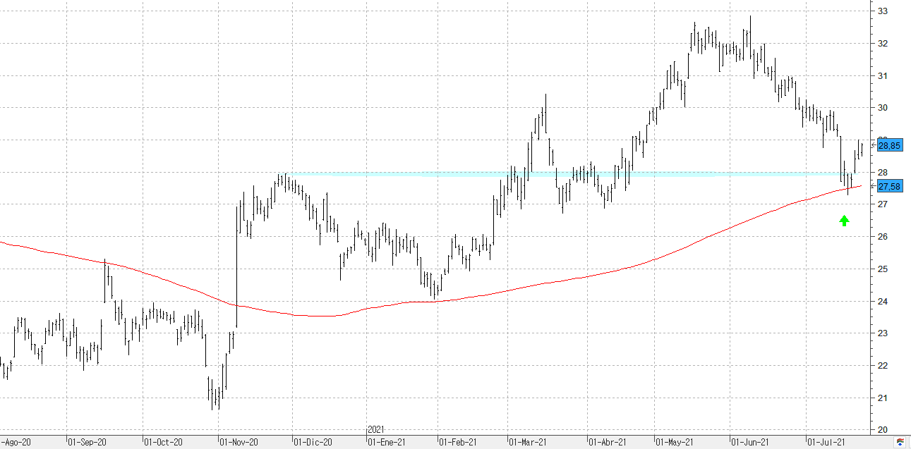 250721inditex