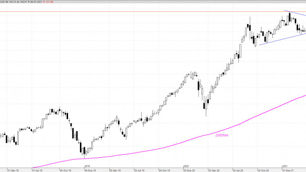 aapl070721