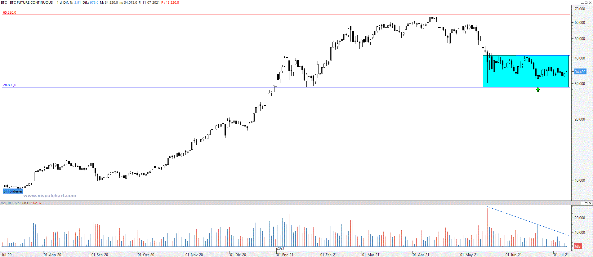 btc120721