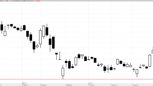 coin050721