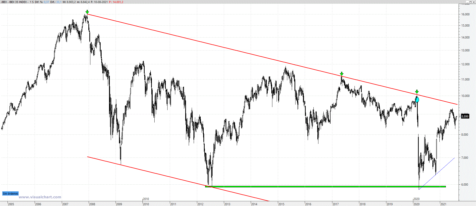 ibex110821