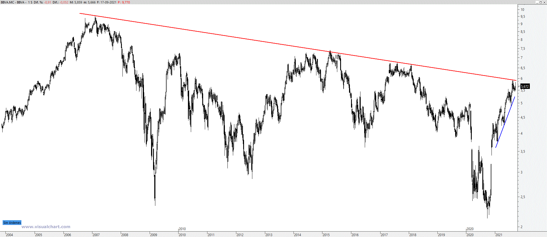 bbva200921