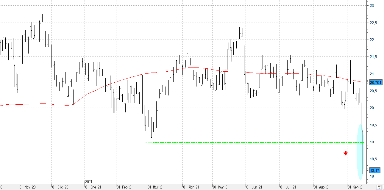 c150921endesa