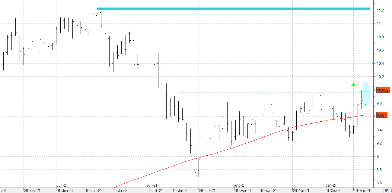 c150921repsol