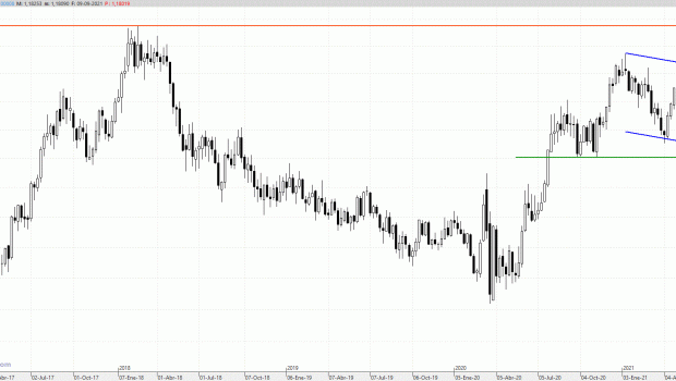 eurusd090921