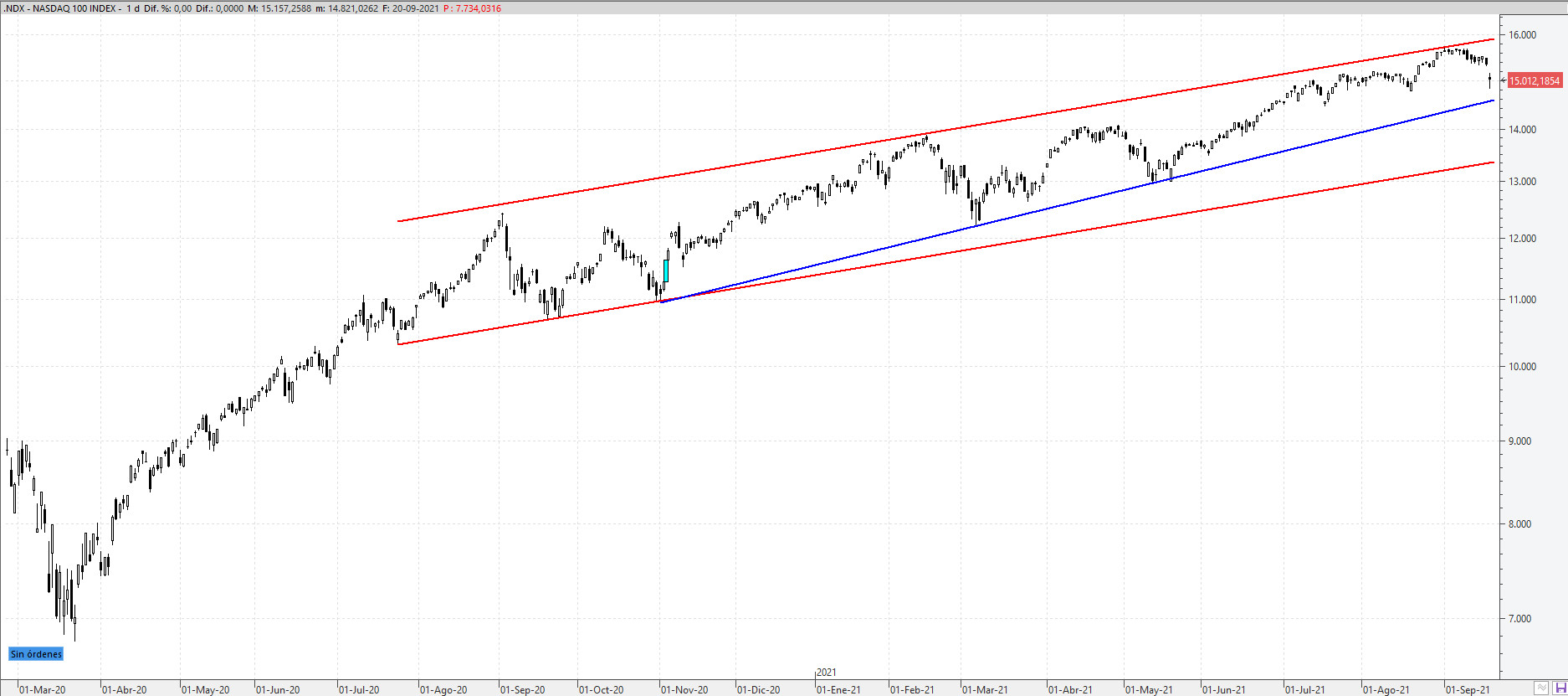 ndx210921