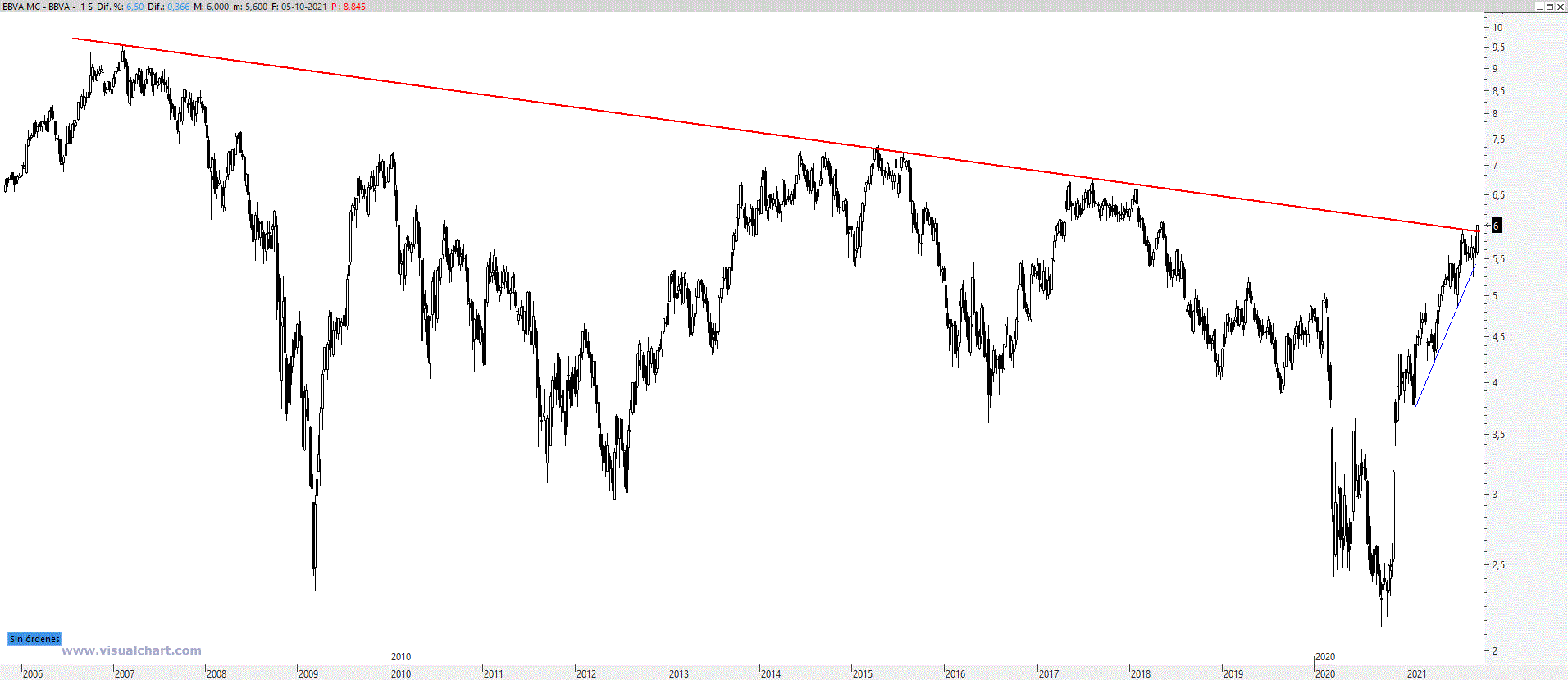 bbva061021