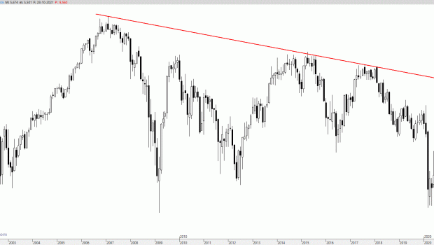 bbva291021