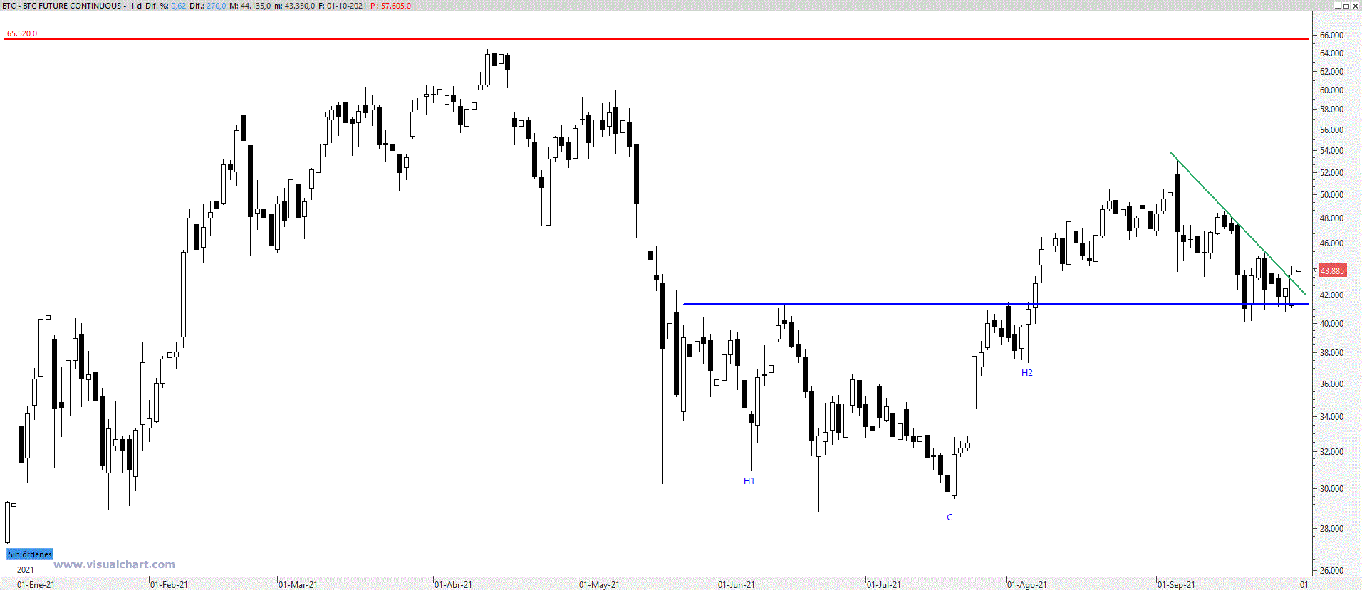 btc011021 btc011021