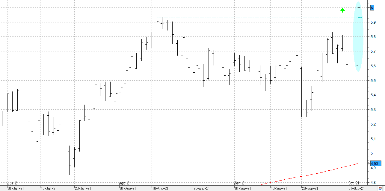 c051021bbva